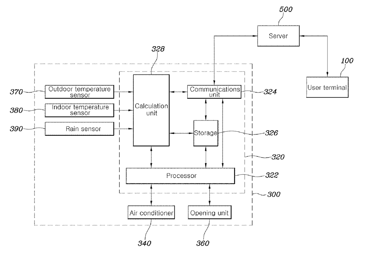 Method and system for air conditioning remote control in car