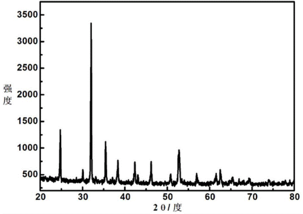 Ferrous carbonate hexahedron and preparation method thereof