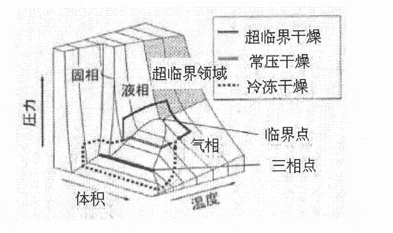 Method for preparing nano-porous materials with high mechanical property by organic modification