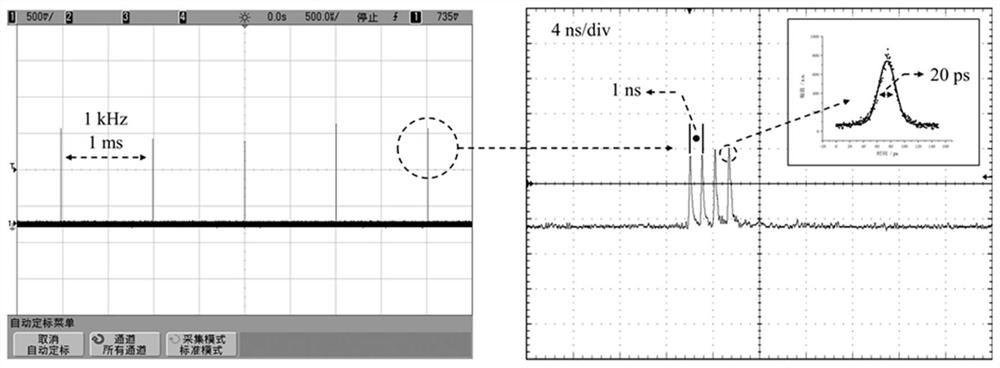 A double synchronously pumped Raman laser amplification device and method