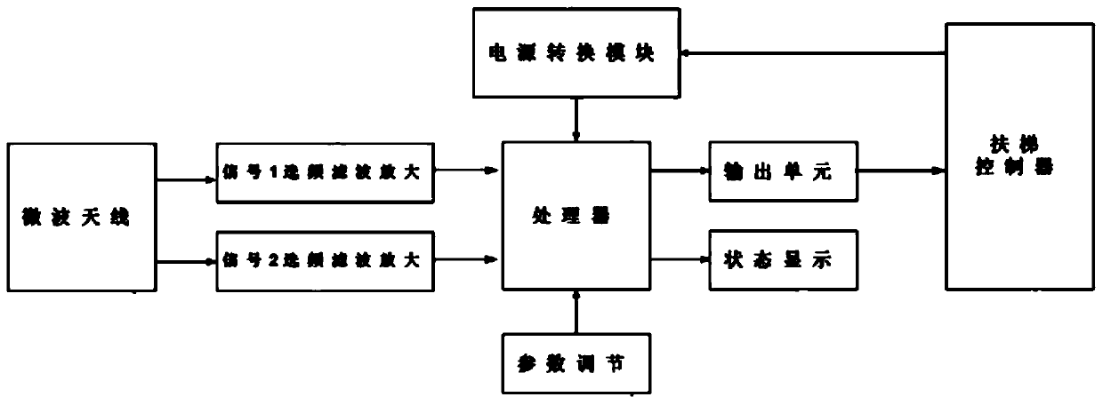 A Concealed Installation Microwave Sensor and Its Noise Suppression Method