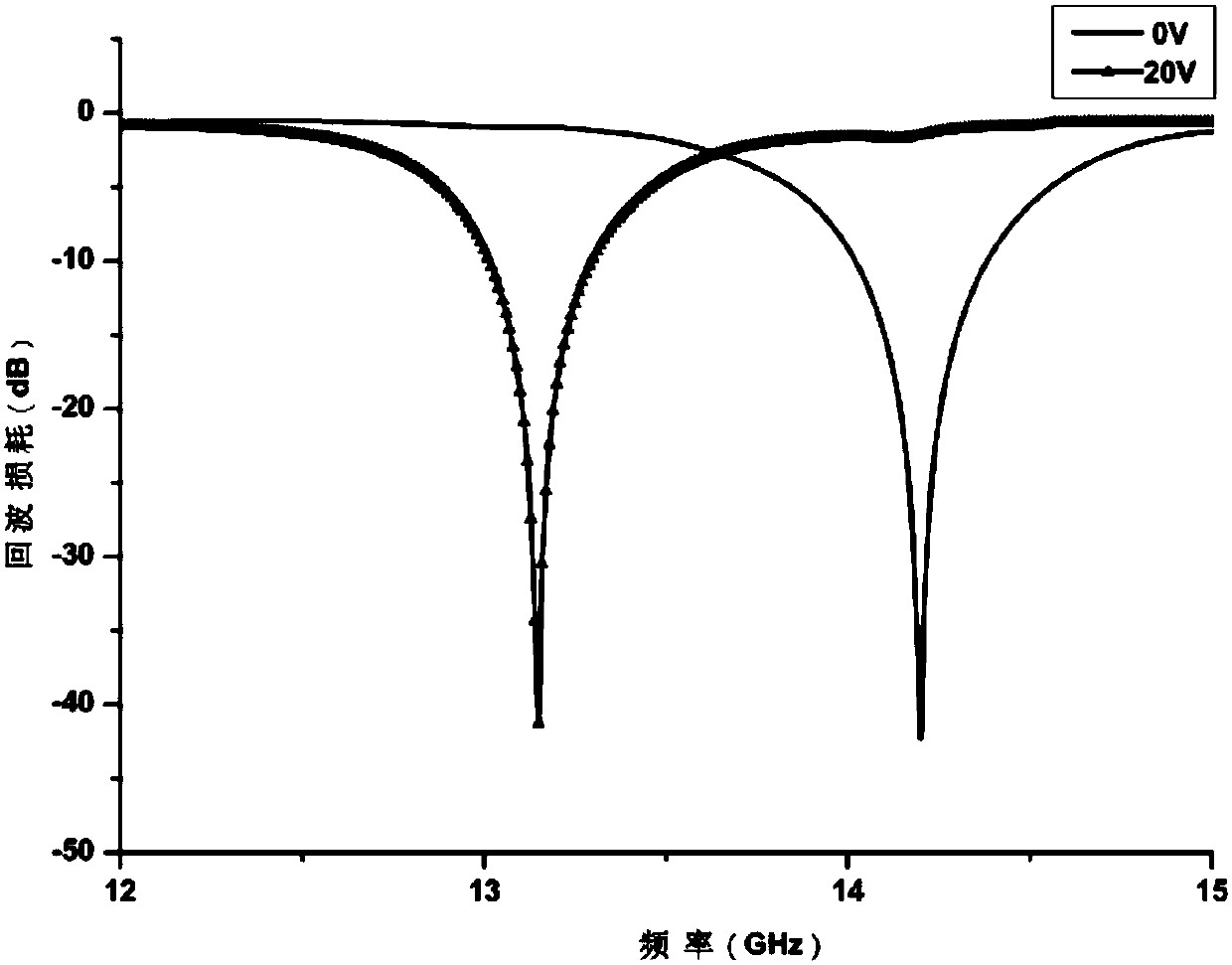 Frequency-reconfigurable microstrip patch yagi antenna and reconstruction method