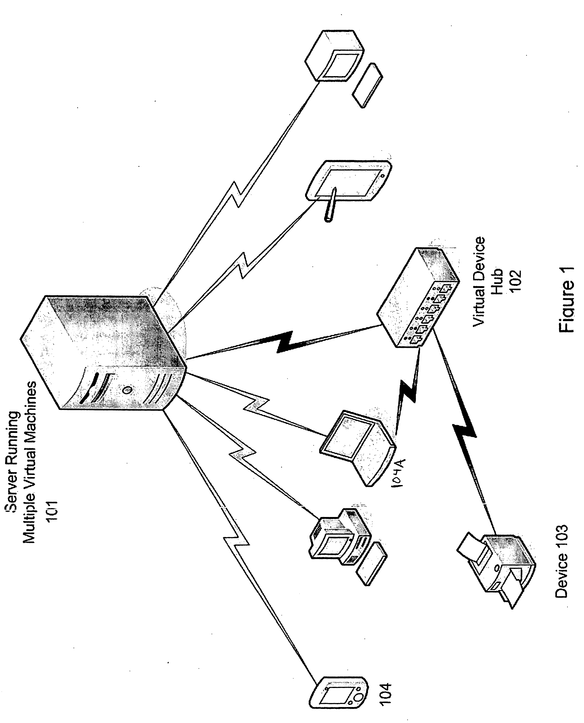 Virtual device hub