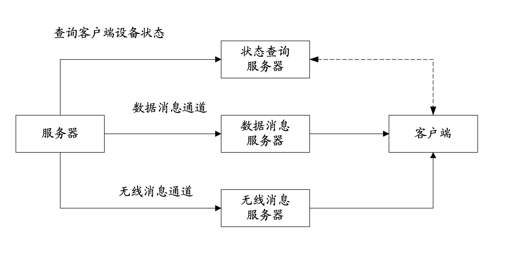 Method and system for prompting traffic condition information