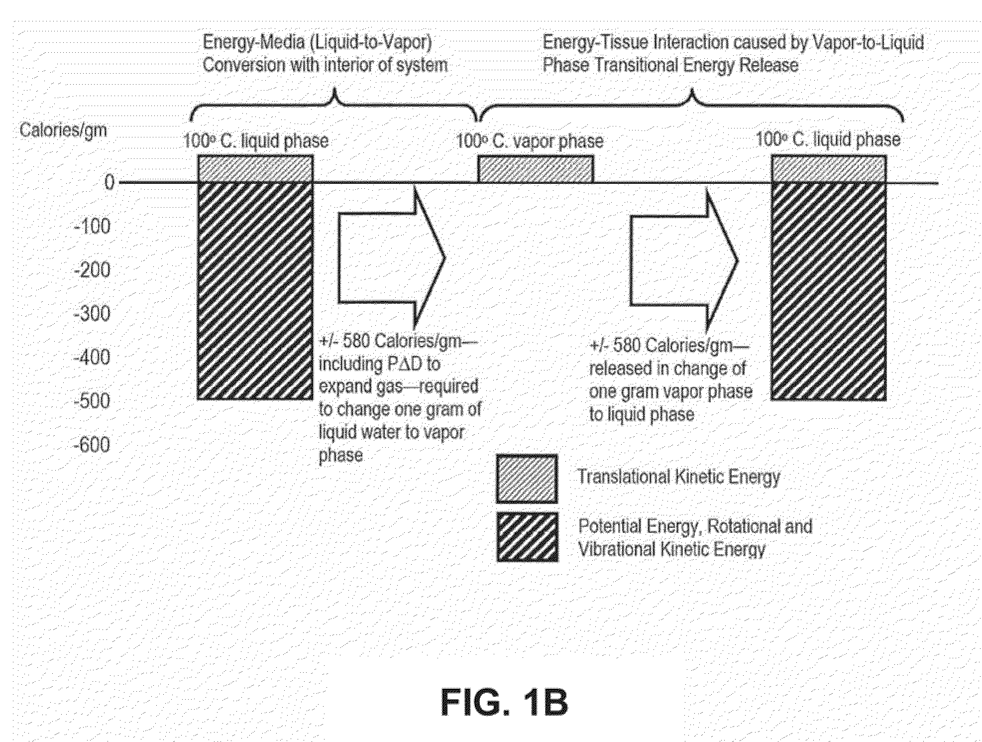 Medical system and method of use