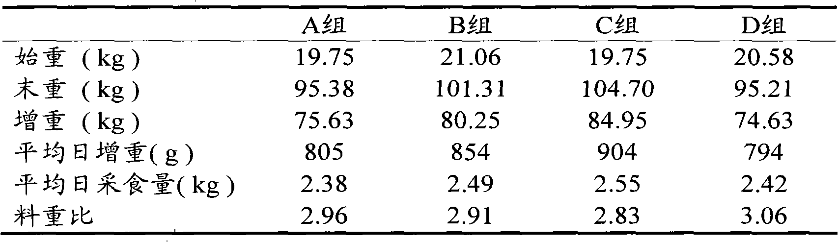 Animal fodder and its preparation method