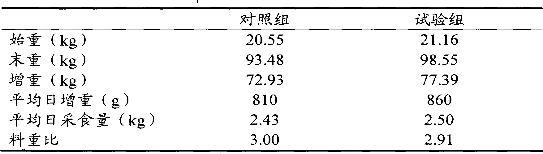 Animal fodder and its preparation method