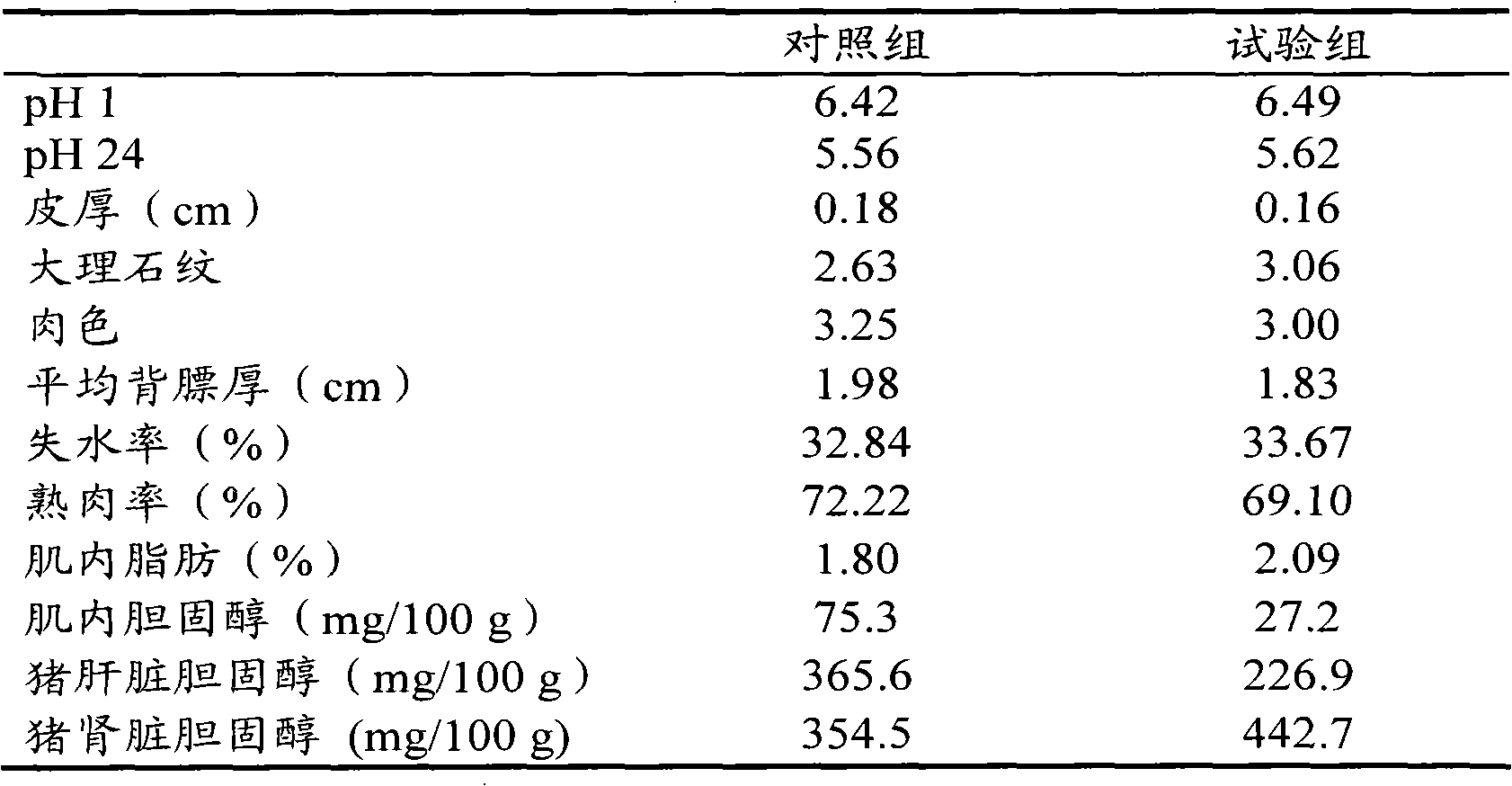 Animal fodder and its preparation method