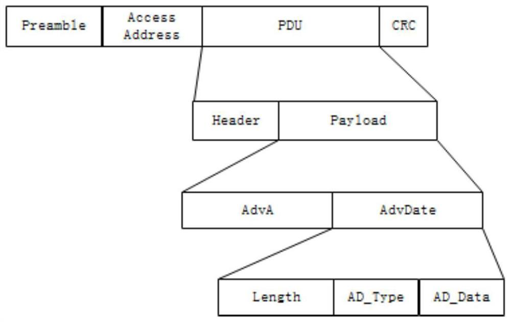 Bluetooth mesh node binding method, ttl value optimization method and system thereof, and computer-readable storage medium