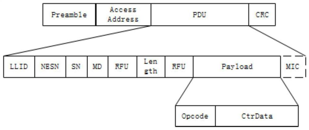 Bluetooth mesh node binding method, ttl value optimization method and system thereof, and computer-readable storage medium