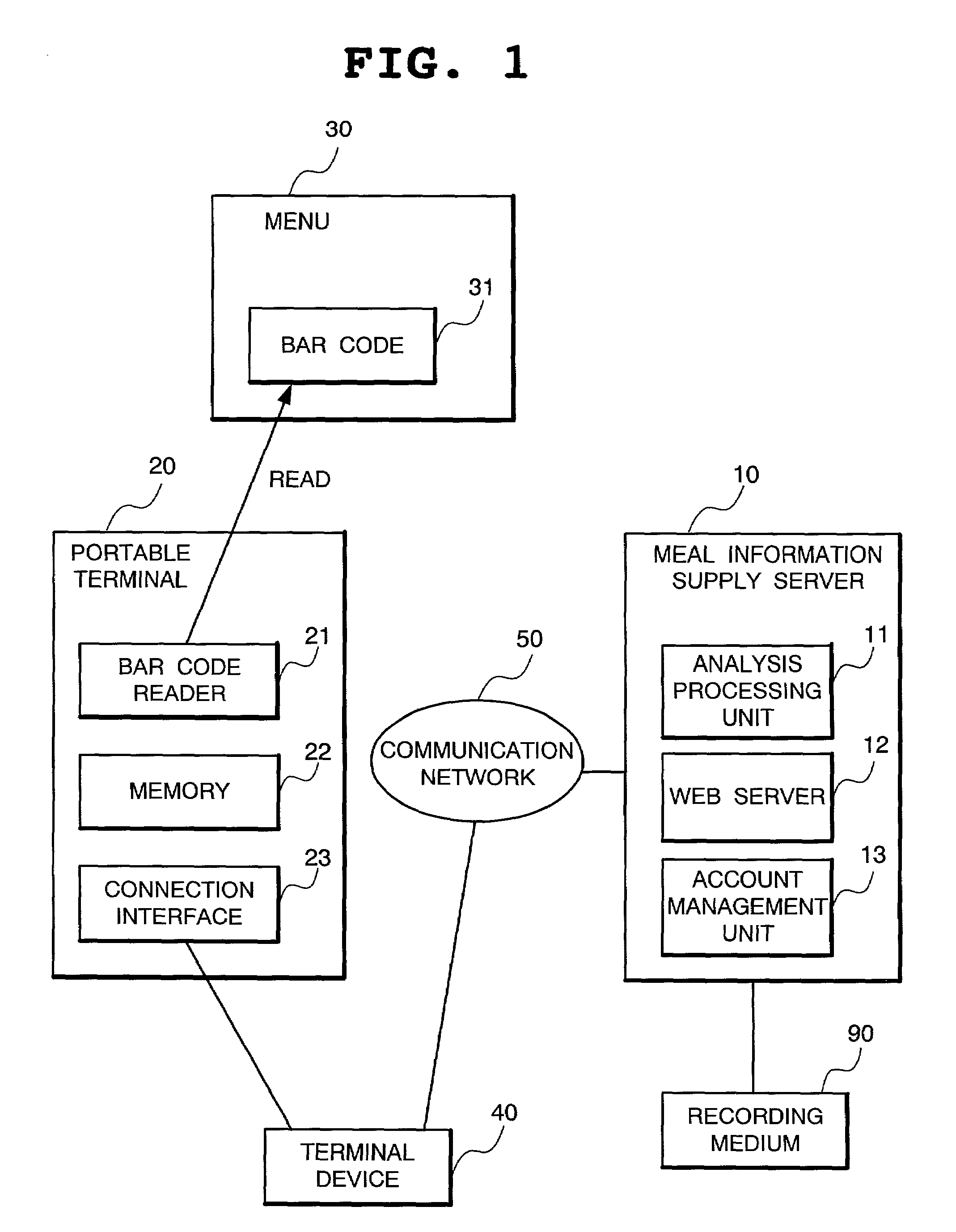 Meal information supply system and meal information supply service method thereof