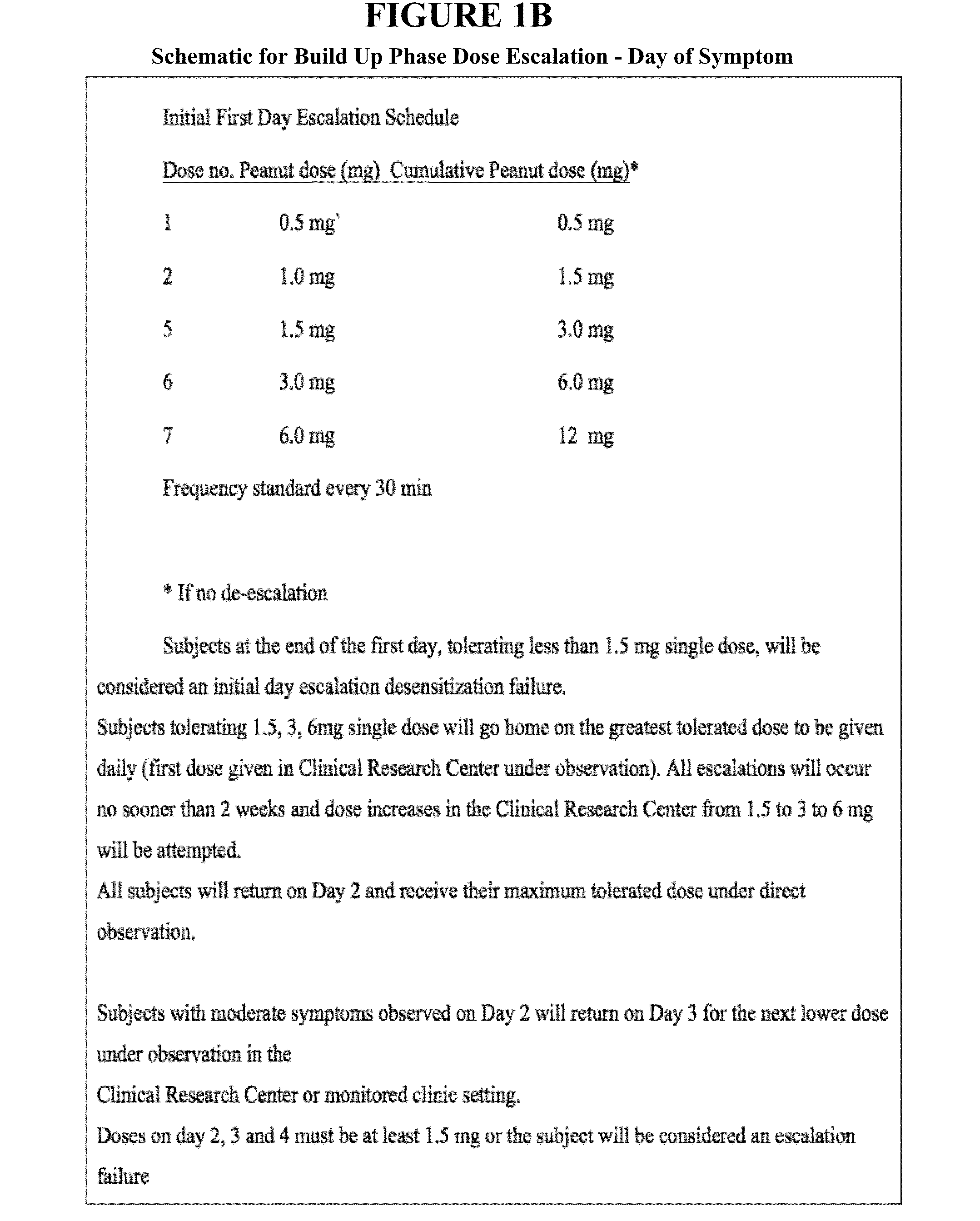 Peanut formulations and uses thereof