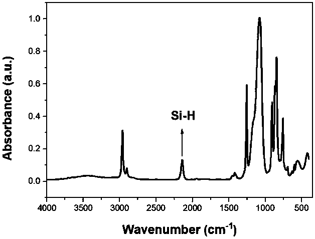 MQ resin based organic silicon surfactant and preparation method thereof