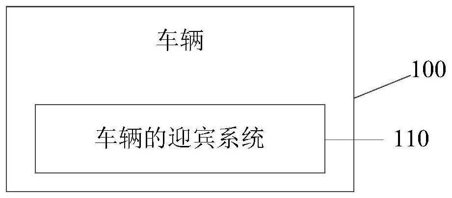 Welcoming system of vehicle, control method of welcoming system and vehicle