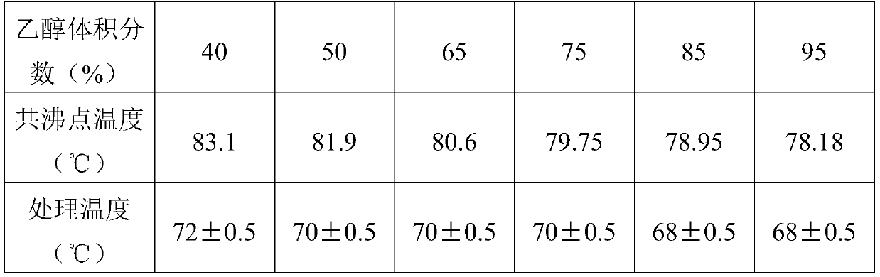 A kind of classification method of lignin