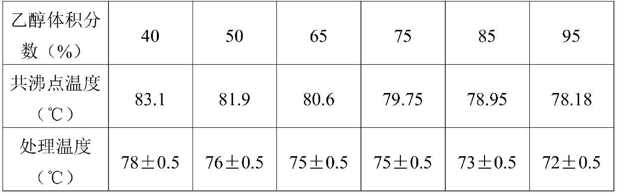 A kind of classification method of lignin