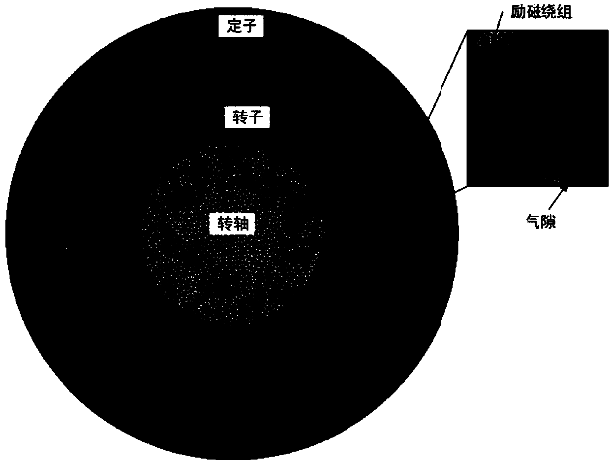 A life analysis method of pumped storage unit based on hydro-mechanical coupling model