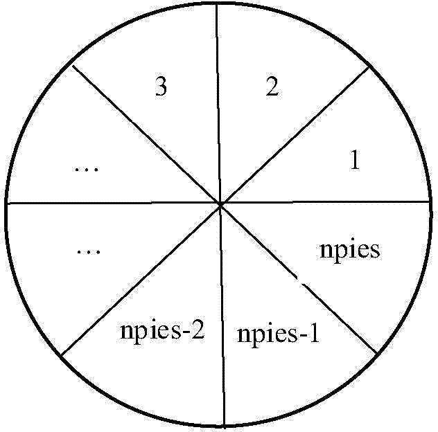 Local image describing method based on RGB-D sensor