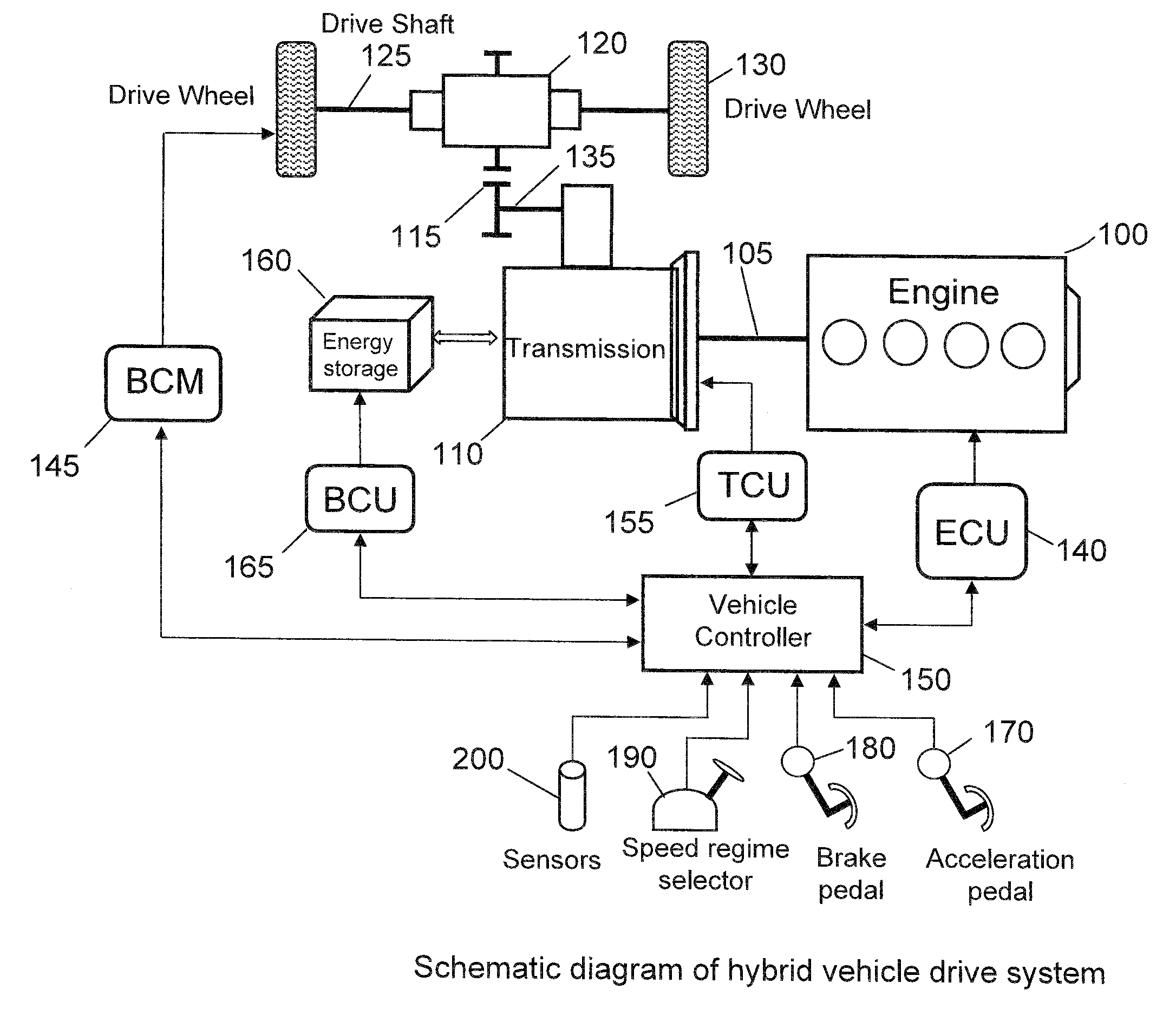 Two mode electro-mechanical transmission and control