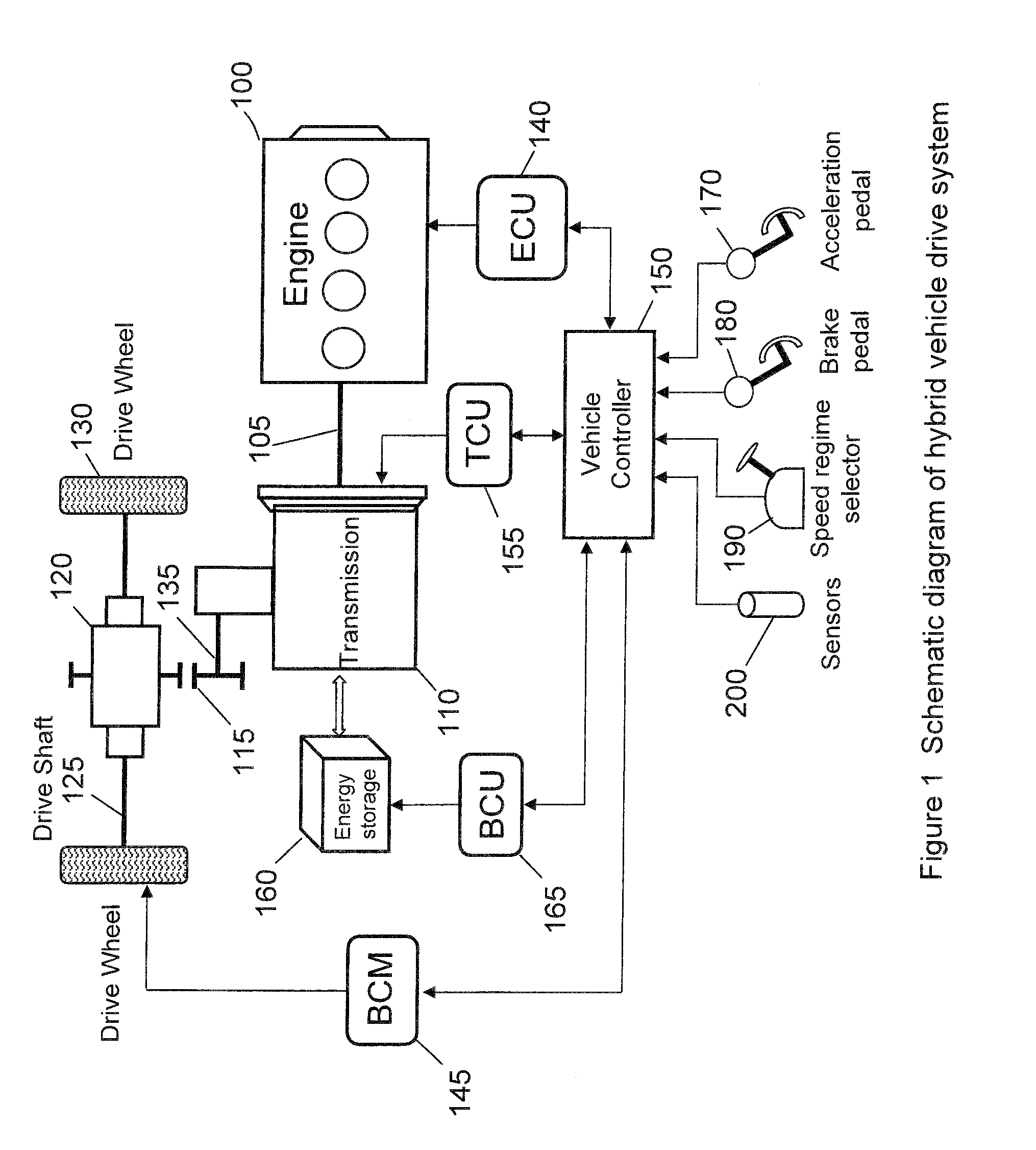 Two mode electro-mechanical transmission and control