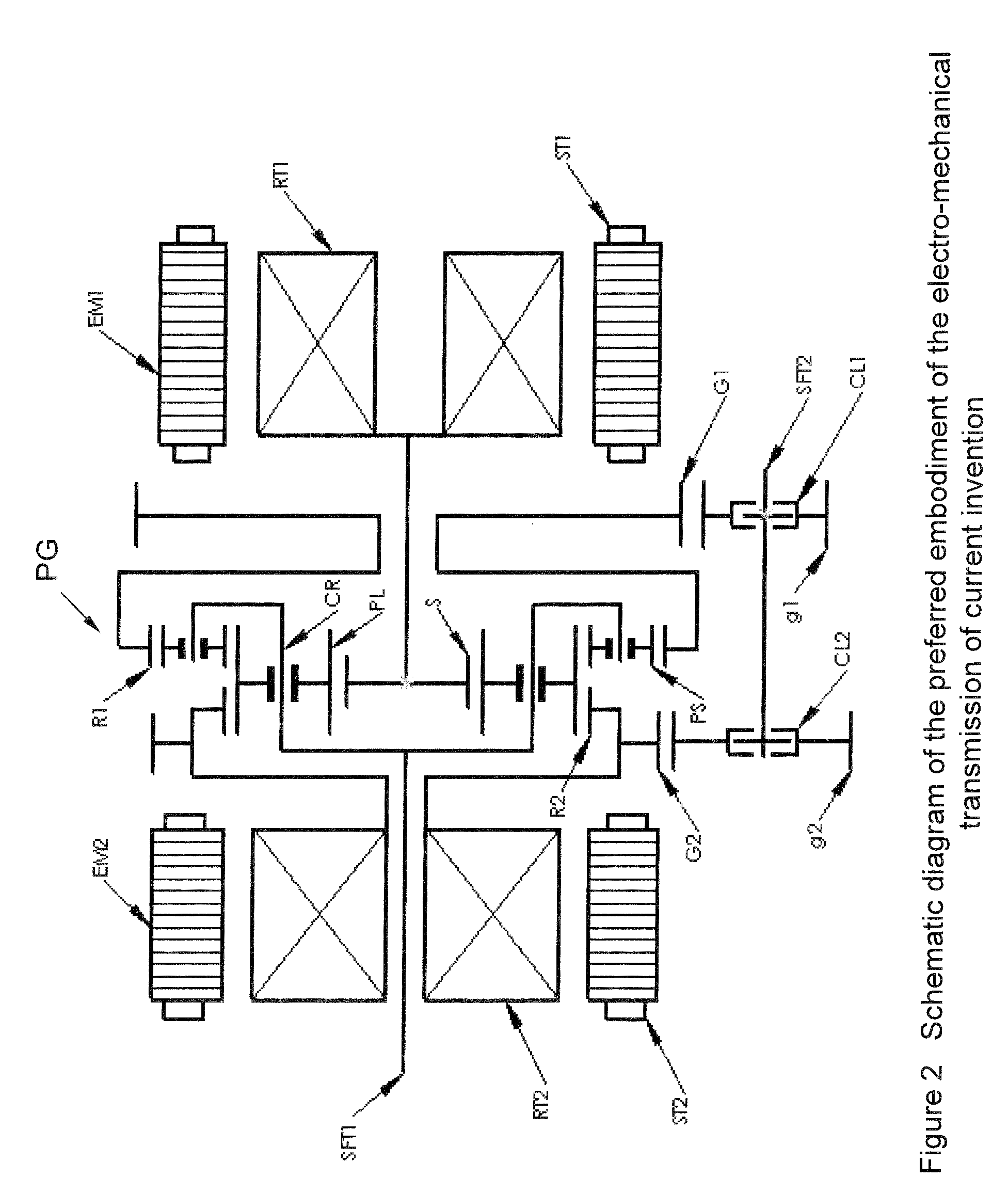 Two mode electro-mechanical transmission and control