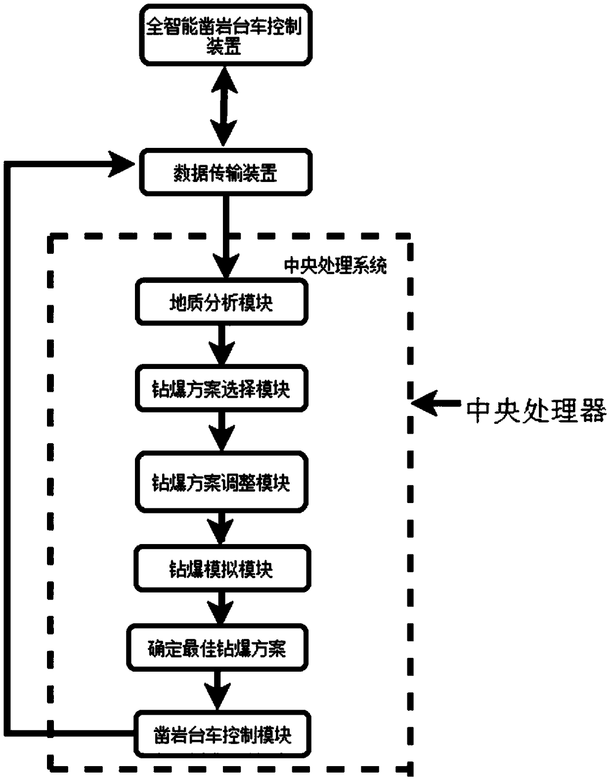 Method for overbreak-underbreak control of tunnel based on building information modeling (BIM)