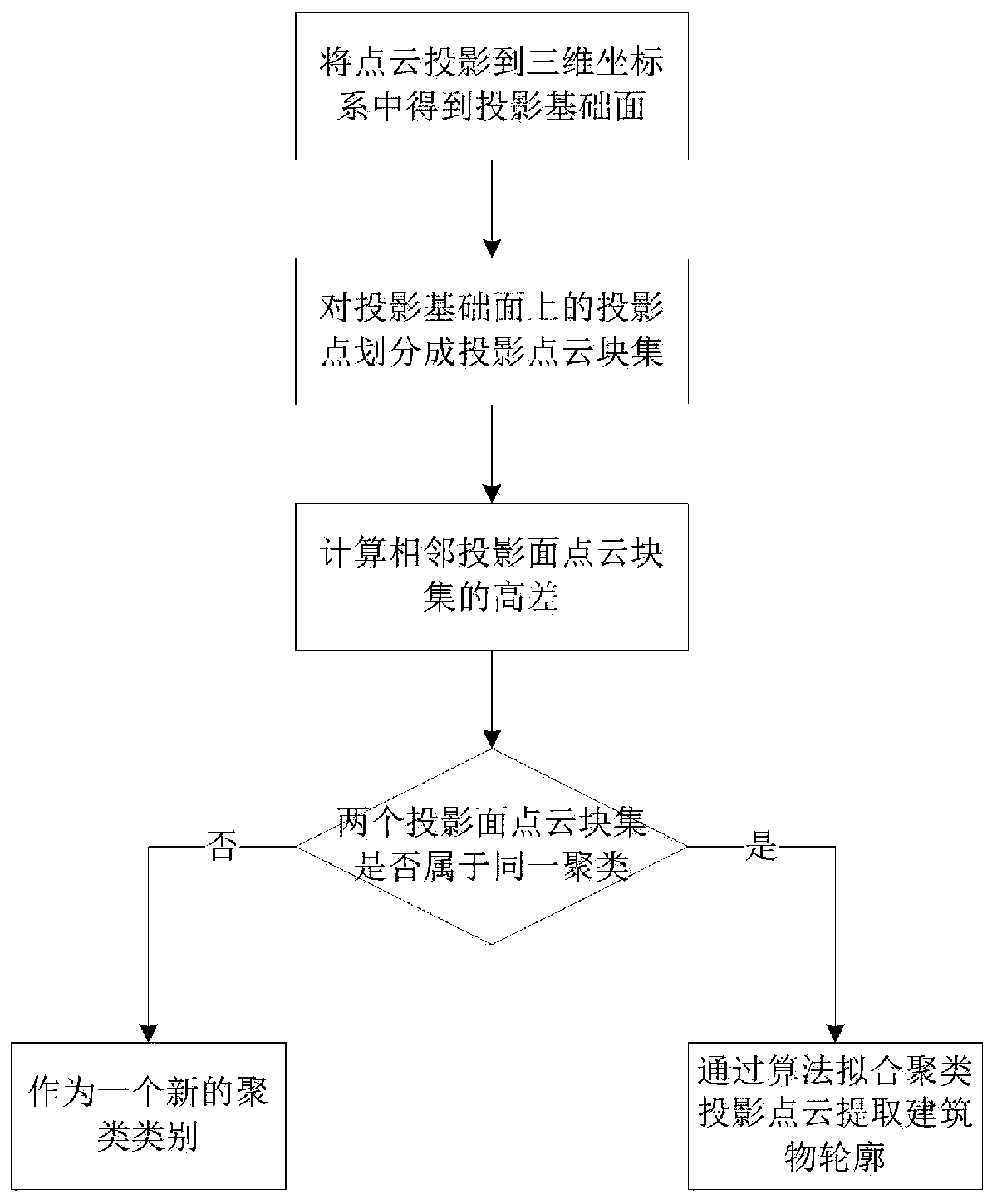 Multi-source mobile measurement point cloud data air-ground integrated fusion method and storage medium