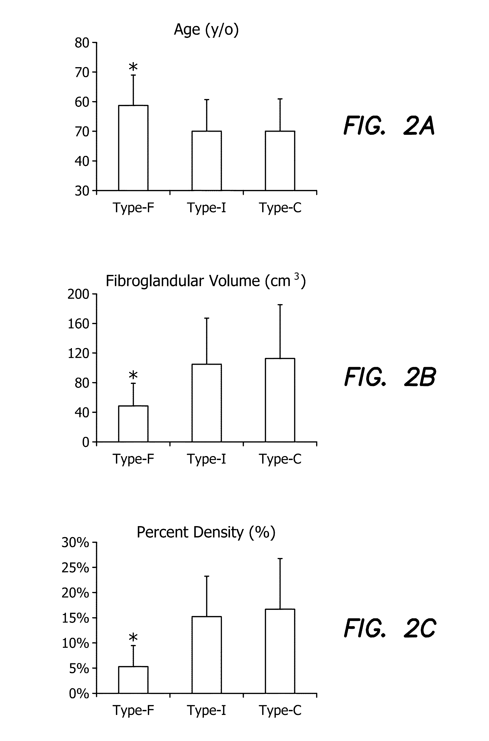 Method and apparatus for quantitative analysis of breast density morphology based on MRI