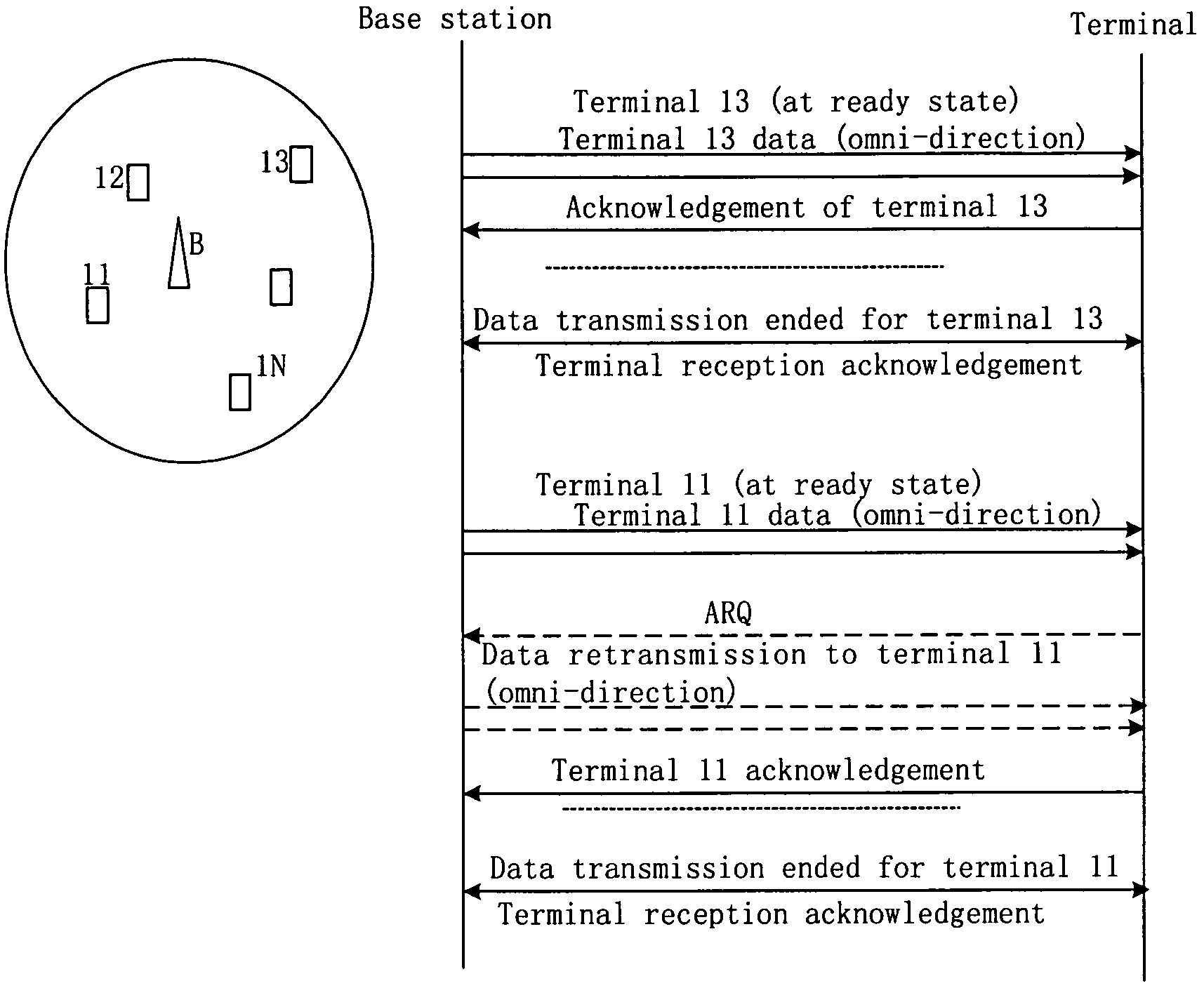 Method of mobile communication system with smart antenna