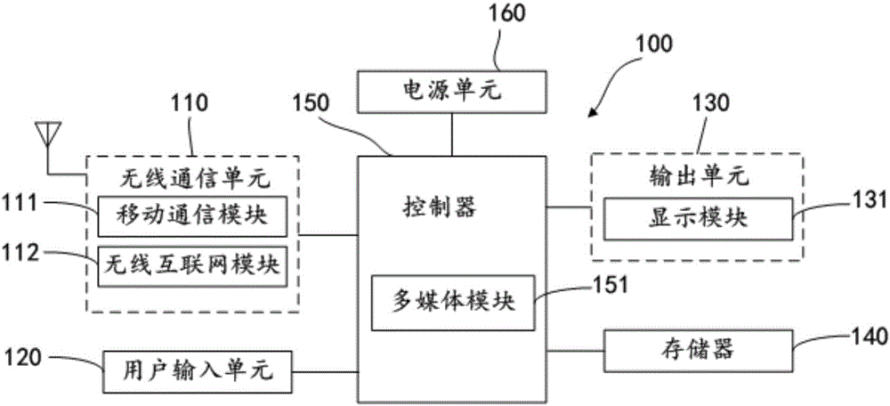 Mistouch prevention device and method