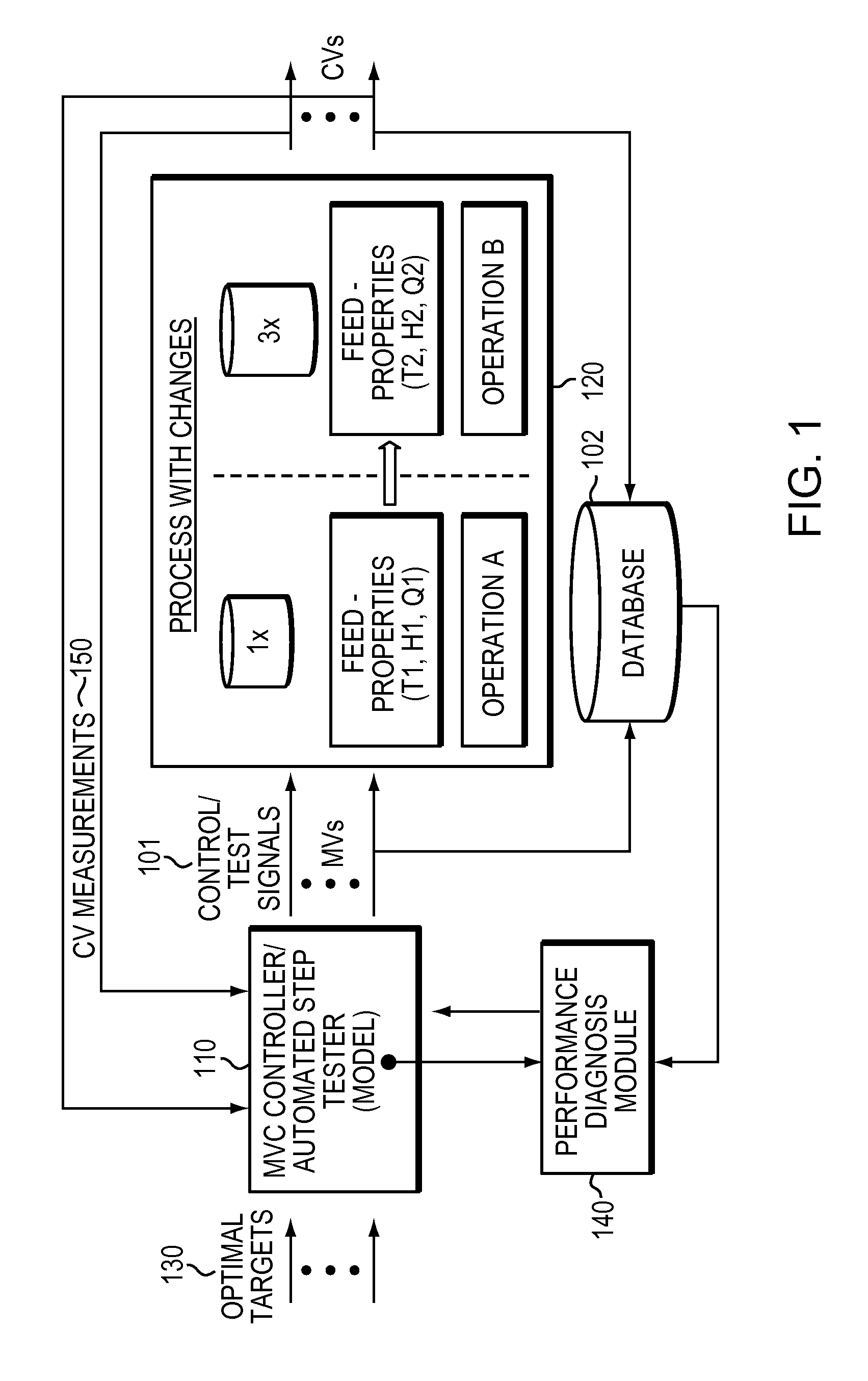 Apparatus and method for model quality estimation and model adaptation in multivariable process control