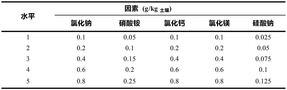 A kind of mineral compound fertilizer of desert succulent xerophyte and its application