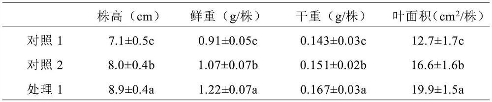 A kind of mineral compound fertilizer of desert succulent xerophyte and its application