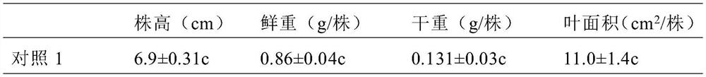 A kind of mineral compound fertilizer of desert succulent xerophyte and its application