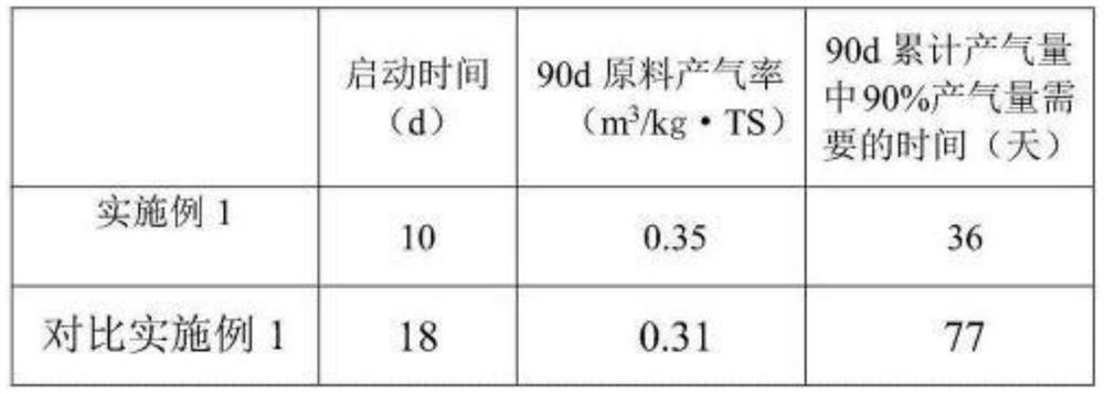 A kind of biogas fermentation promoting bacterial agent