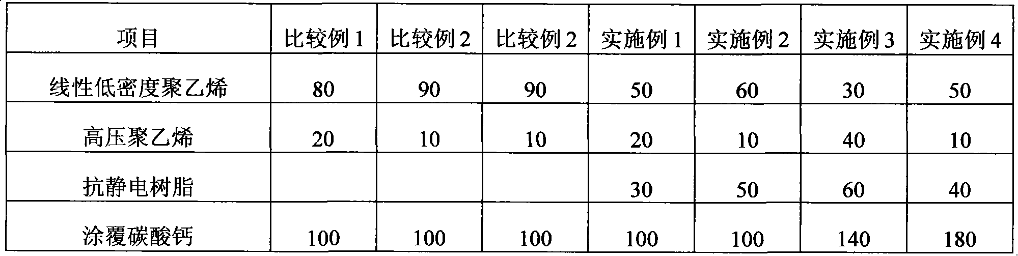 Anti-static polyolefin ventilated membrane composition and method for preparing the same