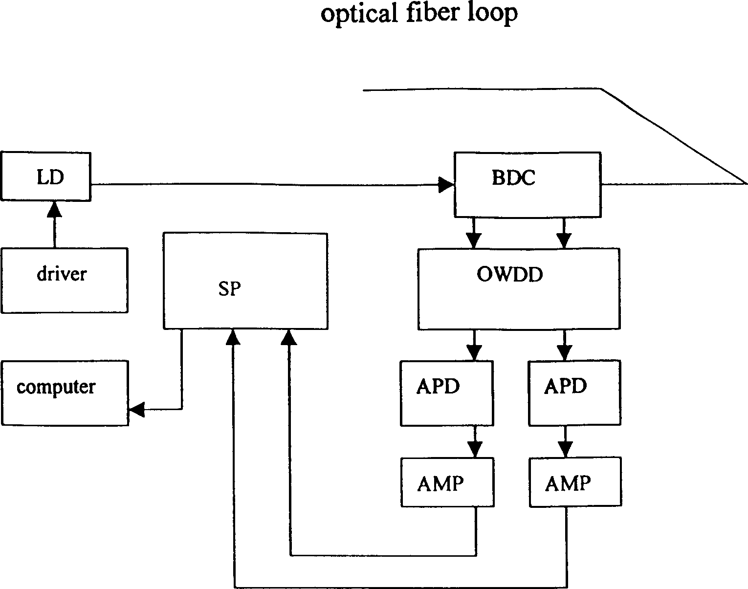 Distributed optical fiber temperature sensing and monitoring device and method for positioning dam leakage