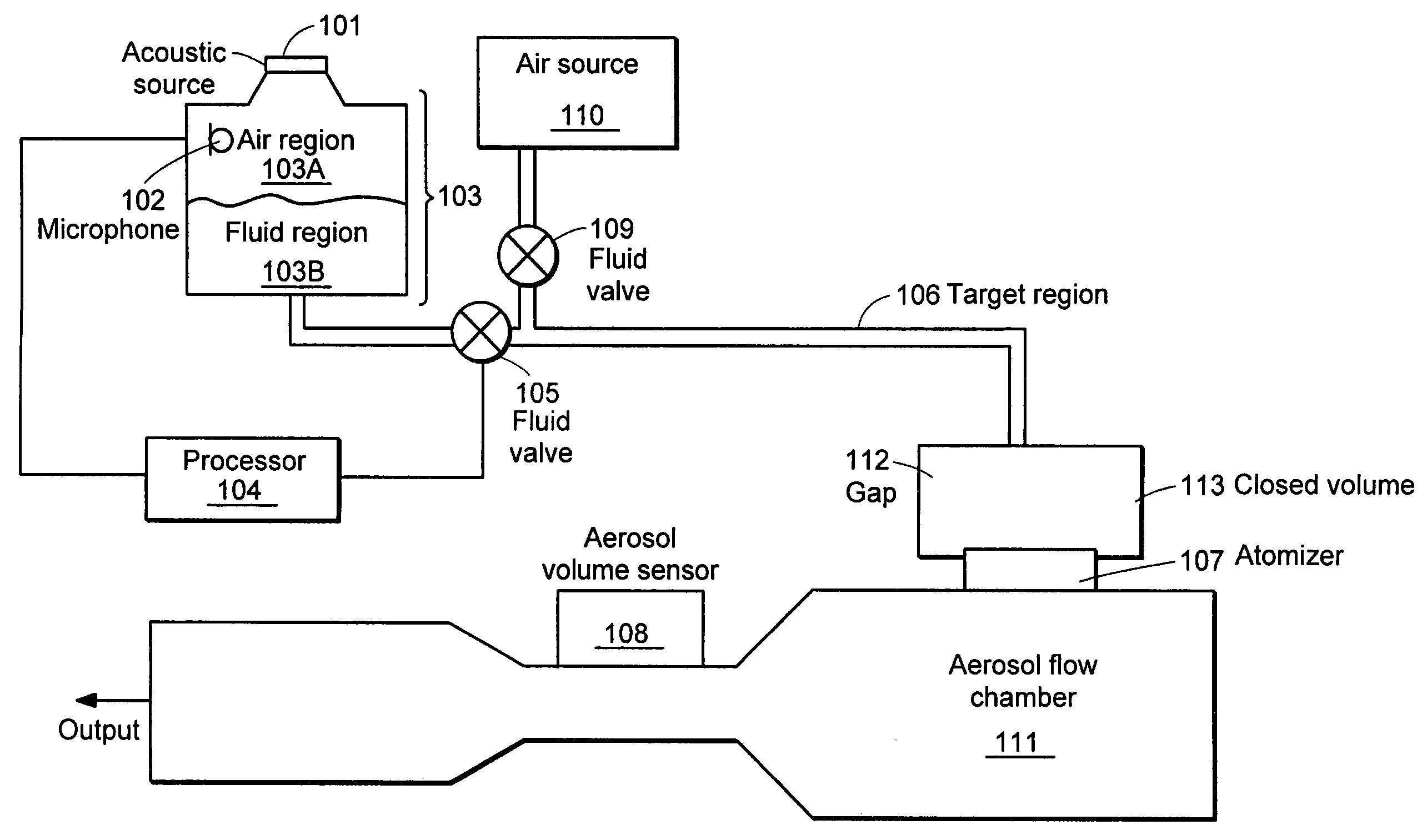 System and method for improved volume measurement