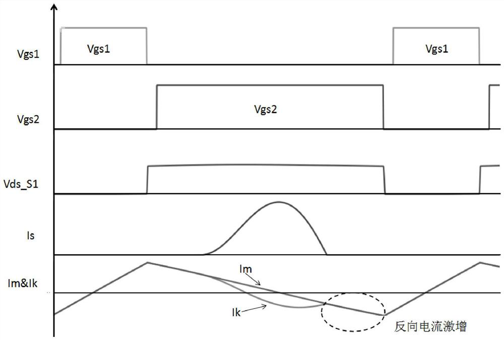 An active clamp flyback converter and its control method