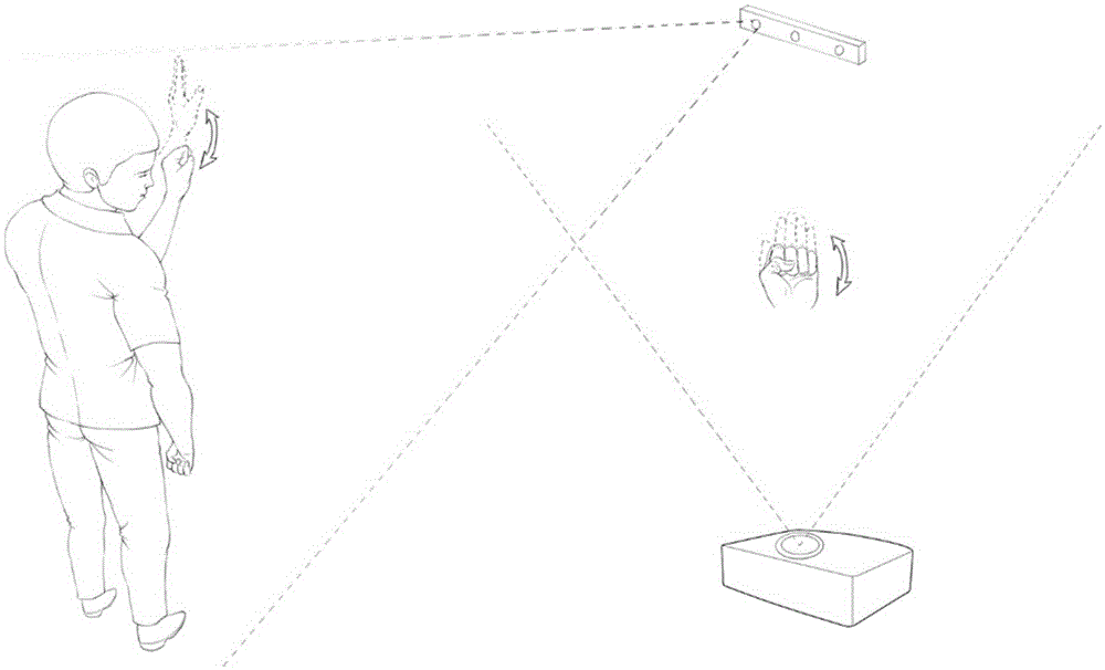 Gesture manipulation method and system based on three-dimensional display