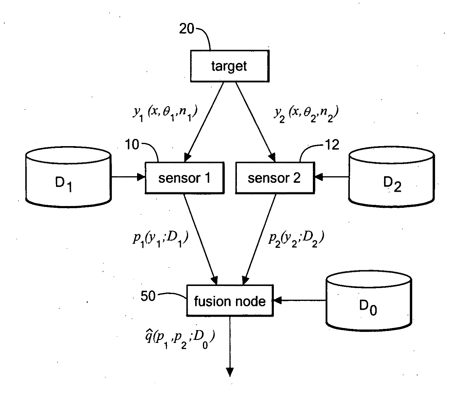 Multiple sensor fusion engine