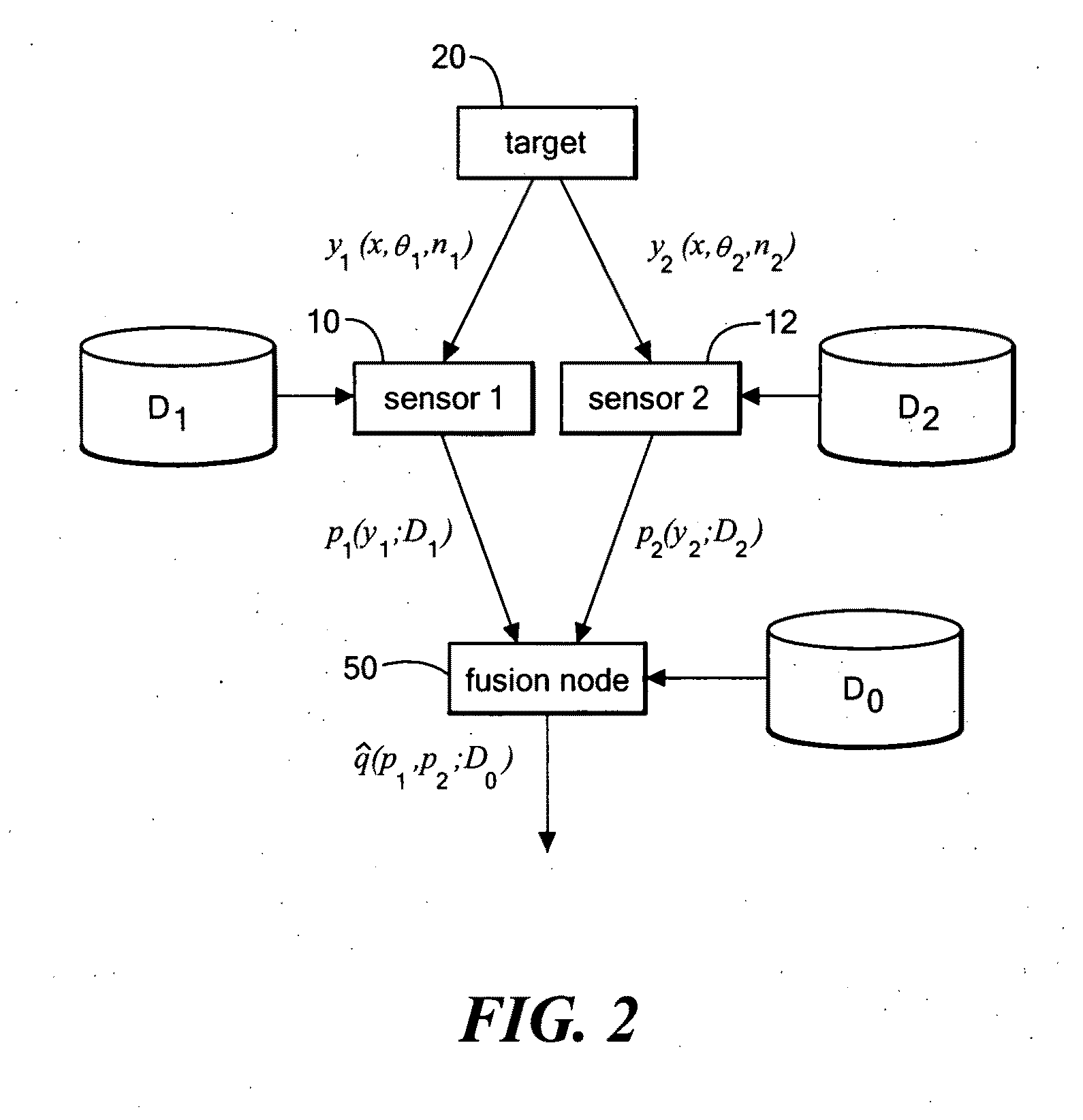 Multiple sensor fusion engine