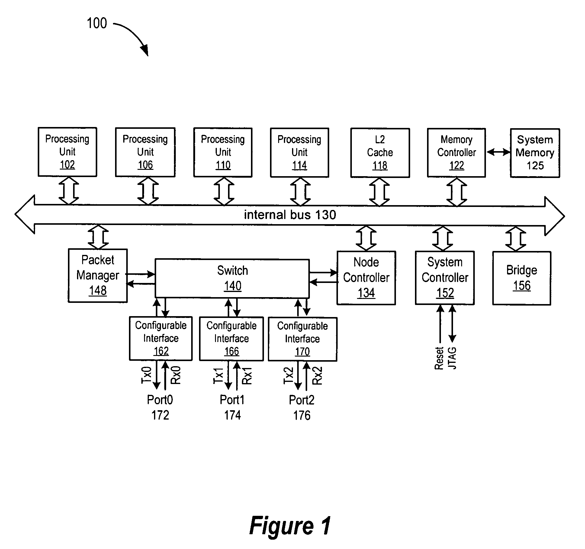 Nonuniform chip multiprocessor