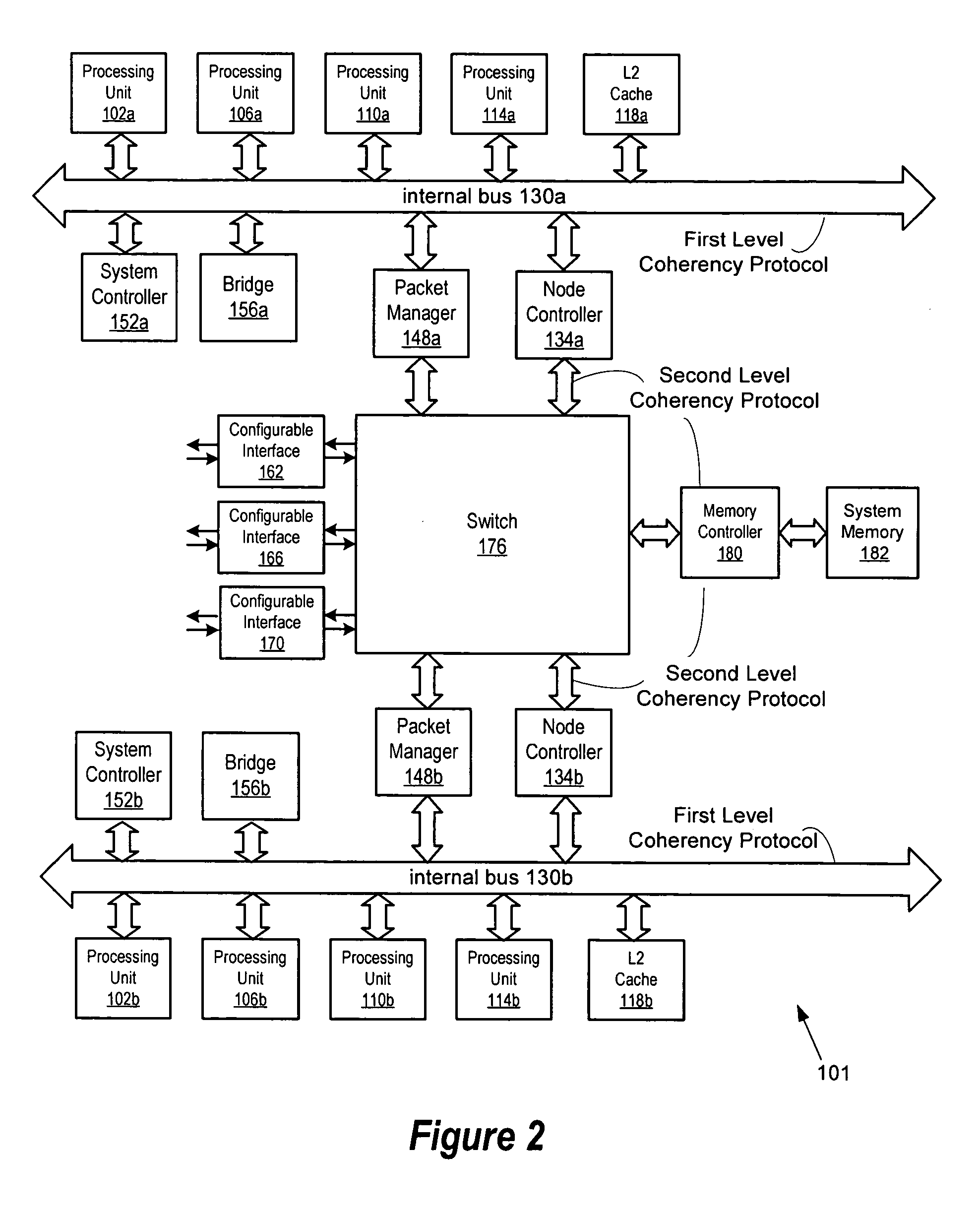 Nonuniform chip multiprocessor