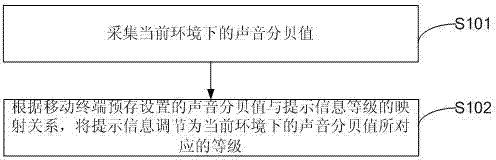 Mobile terminal prompt information regulating method and corresponding mobile terminal