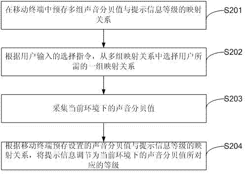 Mobile terminal prompt information regulating method and corresponding mobile terminal