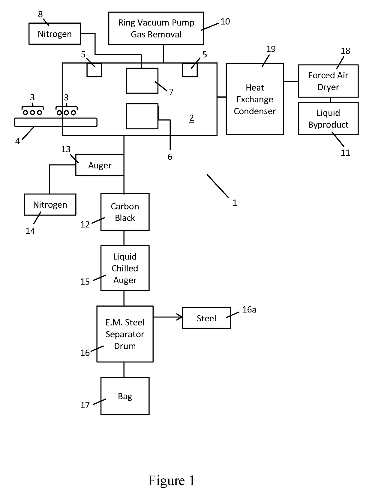 Recycling and material recovery system