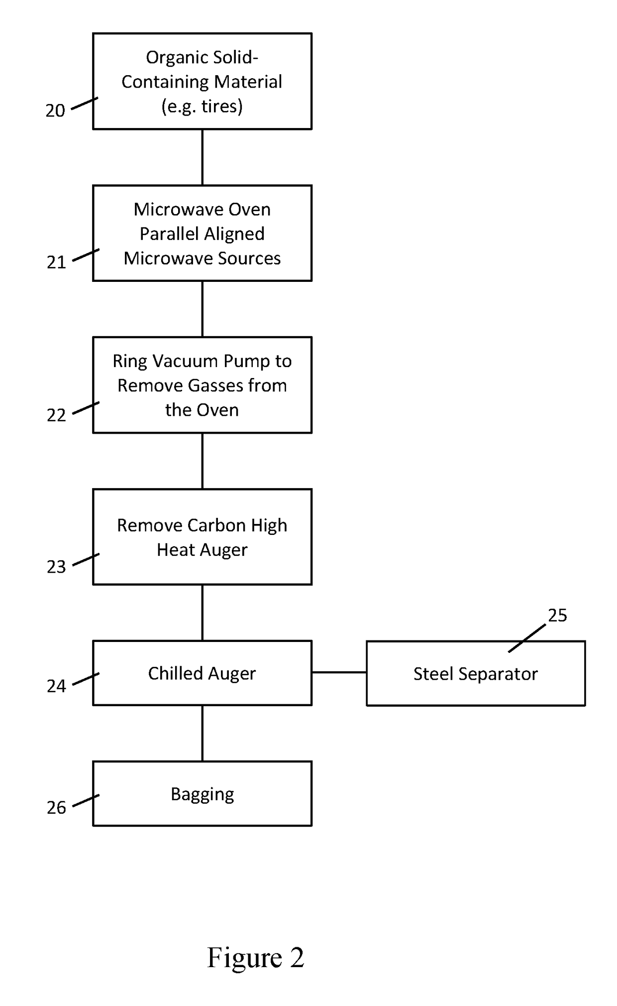 Recycling and material recovery system