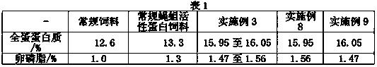 Maggot protein biological organic forage, and preparation method thereof