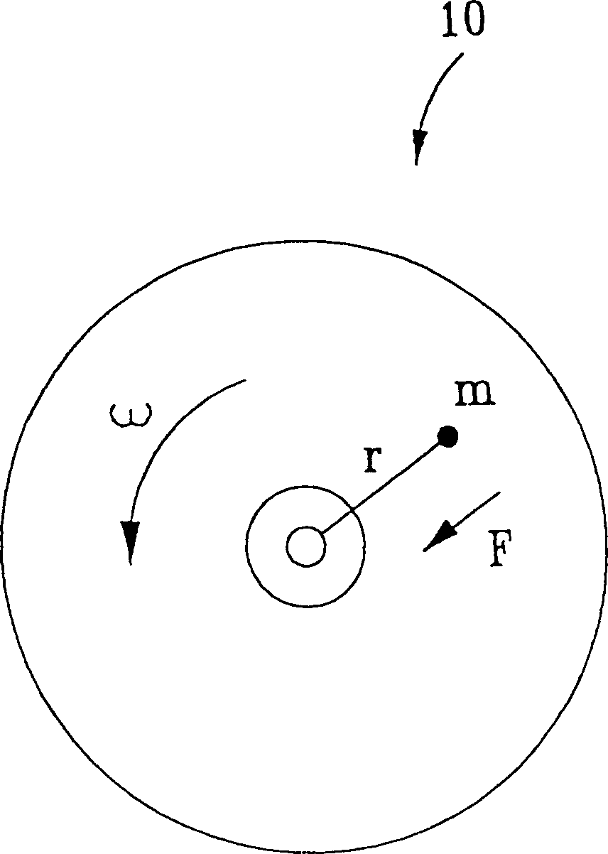 Rotation speed regulating method for CD machine to prevent CD from producing vibration